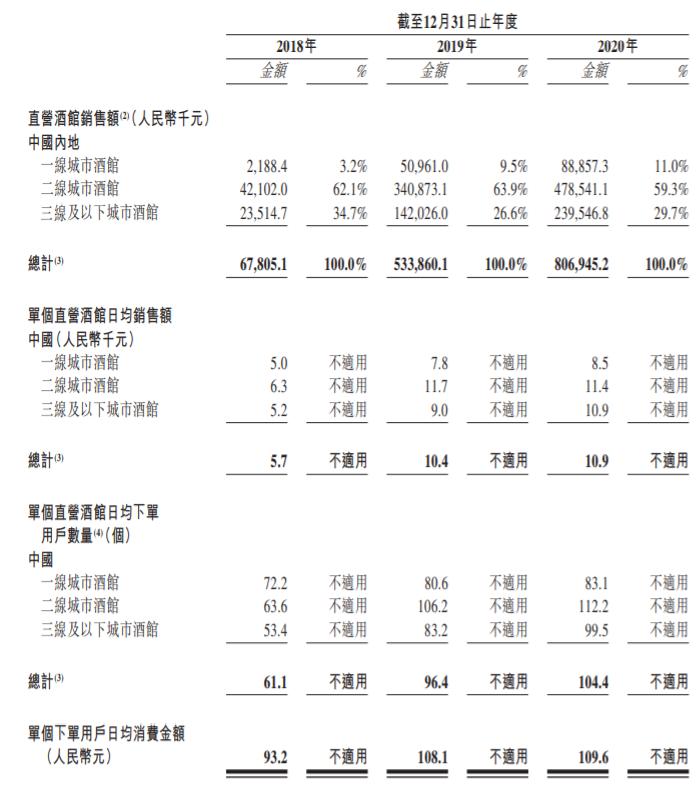 海伦司上小酒馆背后的生意经,海伦司小酒馆团购解放西路店