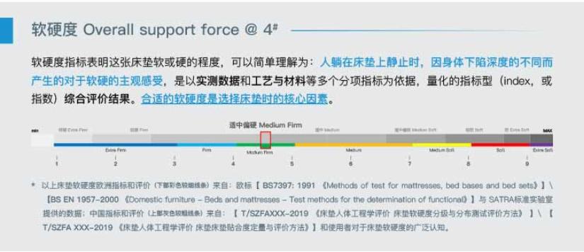 邸安床垫好吗,邸安床垫是什么品牌