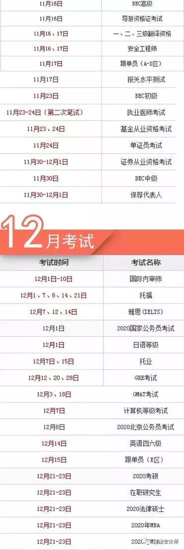 两本含金量非常高且很好考的证书,推荐几本含金量高的证书