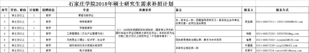 石家庄综合岗工资,石家庄好工作招聘编制