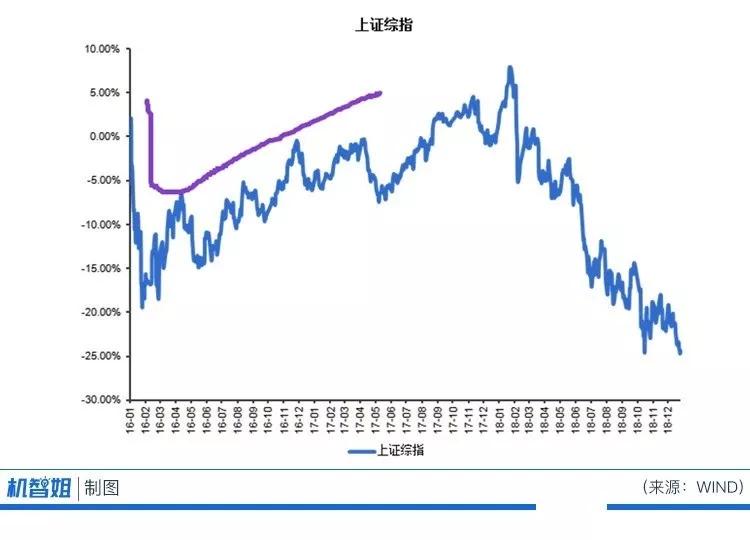 理财雷区：你以为传统定投就能稳赚不赔？