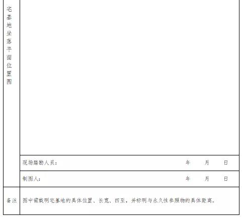 农村宅基地审批流程怎么搞,农村宅基地的审批条件及流程