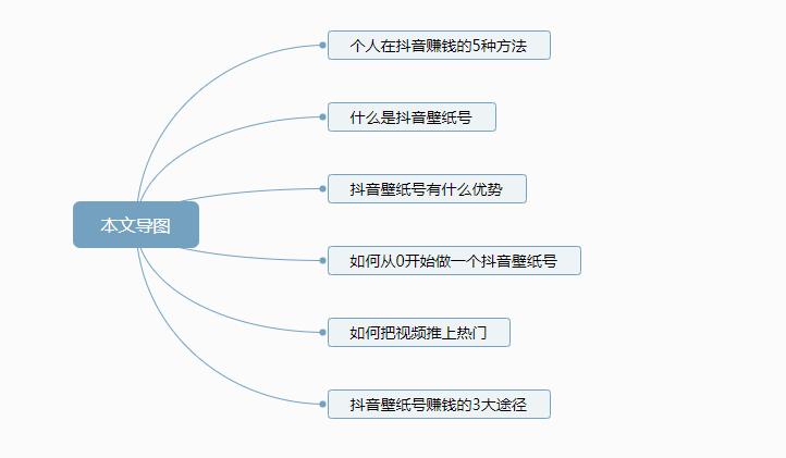 揭秘「短视频偏门项目」抖音壁纸号如何盈利，月赚数万？