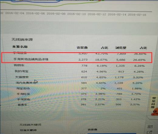 手淘其他店铺商品详情是什么意思,手淘其他店铺商品详情补单