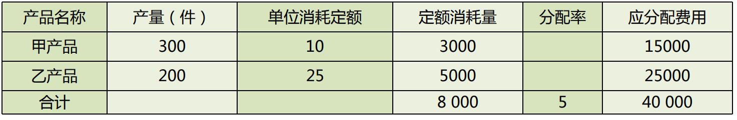 企业内账会计怎么做账务处理工作,小微企业外账会计做账的基本流程
