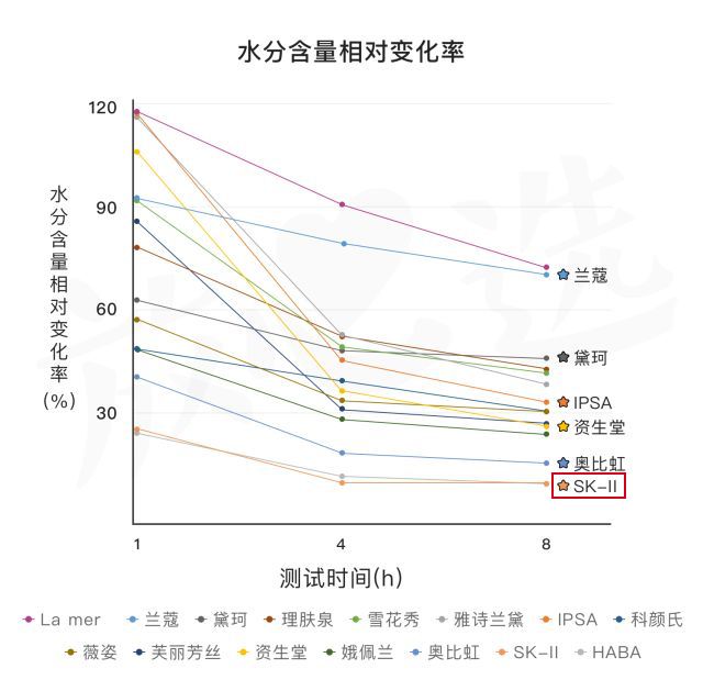sk-II神仙水真的好用吗,SK-II神仙水好用吗
