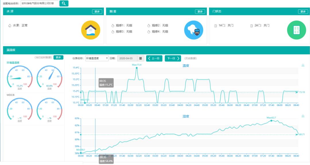 智慧管廊物联网综合解决方案