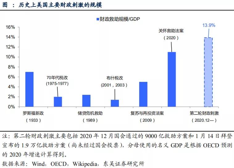 全球资产定价之锚,a股股票定价标准