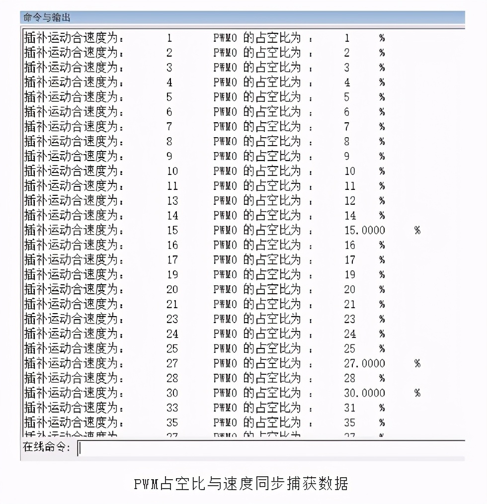 ethercat总线运动控制参数设置,ethercat控制伺服速度模式
