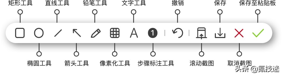 macos实用工具终端快捷键,macos运行软件的命令