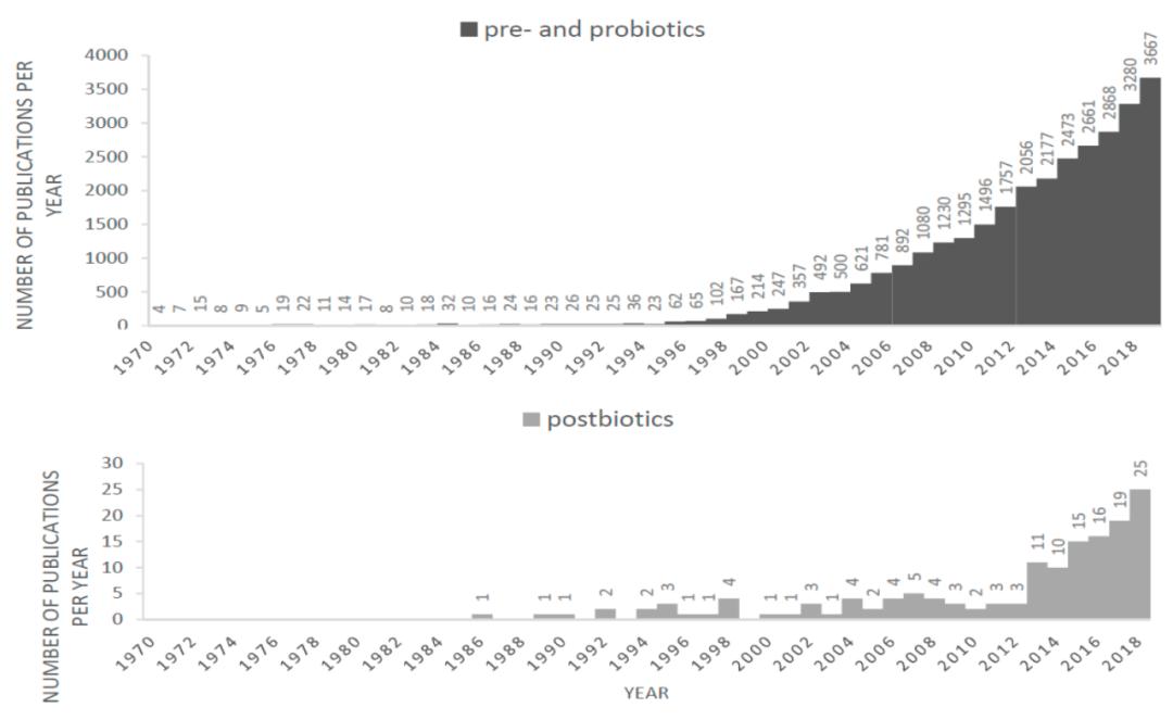 益生菌的发展前景,益生菌新零售好做吗