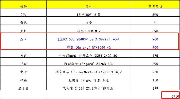 2k配置打lol可以最高配吗,2k屏配什么显卡玩lol最合适