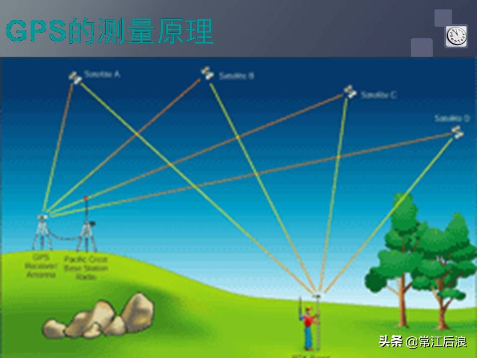 gps定位仪可以用作经纬仪吗,水准仪经纬仪全站仪测量什么
