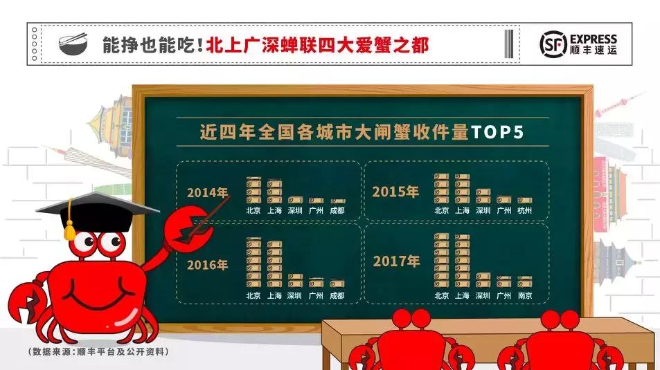 赵继成：一只大闸蟹，半部物流史