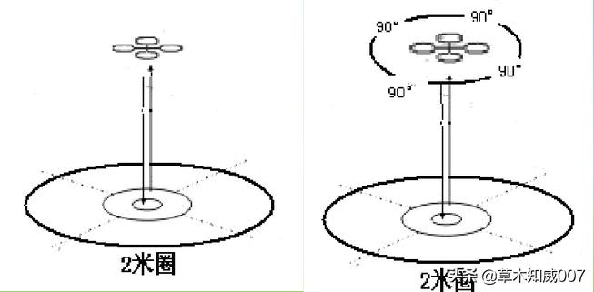 遥控航空模型等级,固定遥控飞机模型的飞行条件