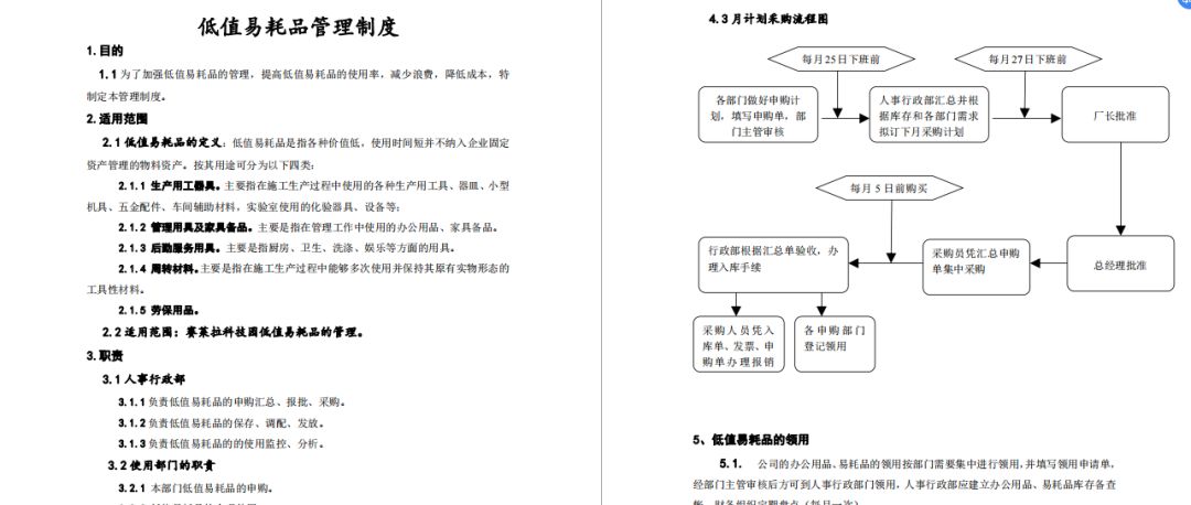 耗材精细化管理线上,公司行政关于电脑耗材管理的总结