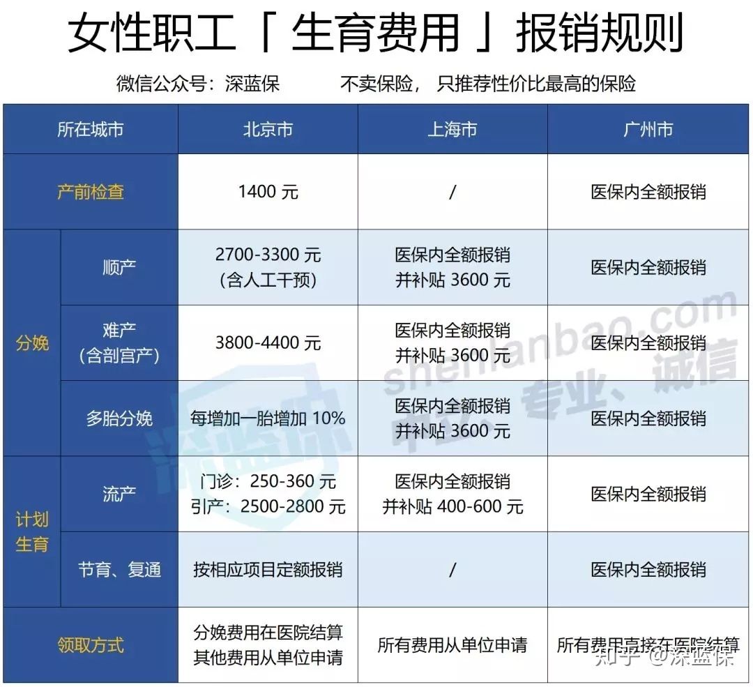 社保五险一金最低一个月要多少钱,社保五险一金一共要多少钱