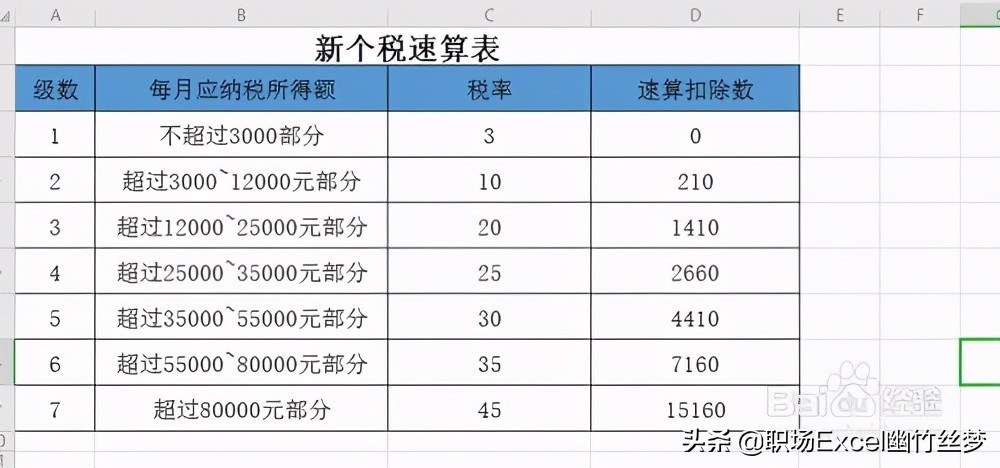 2021年excel工资表模板个税带公式,如何制作个税工资表