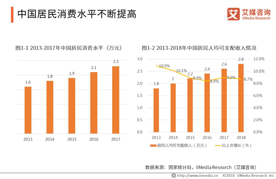 中国各城市商圈现状,商圈洞察