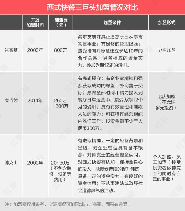 成为二三线城市“掘金王”，德克士靠的是什么？