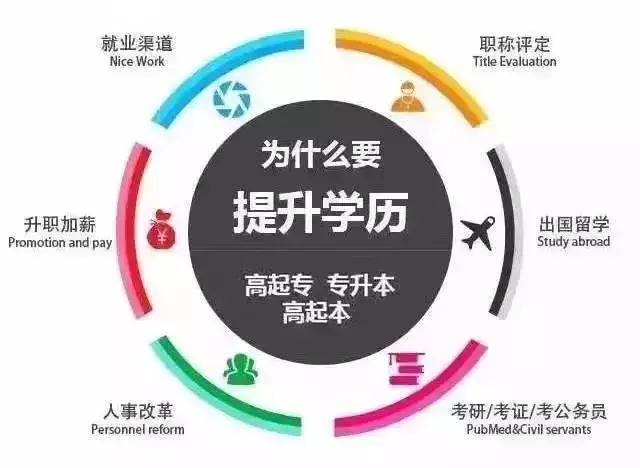 如果错过了成人函授报名时间,函授学历招生时间