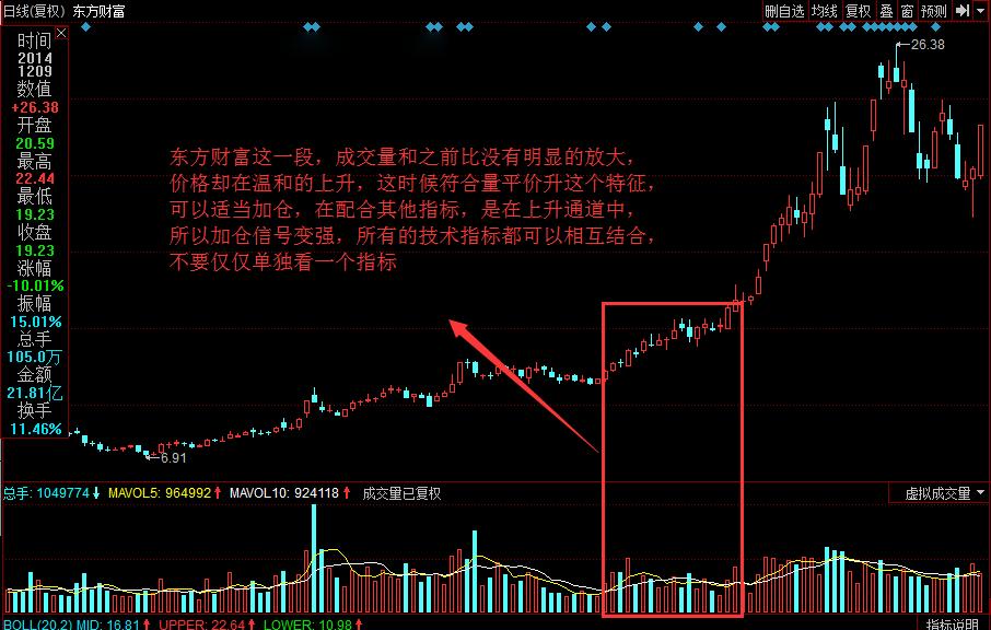 成交量和价格的八大定律,价格和成交量的逻辑思维