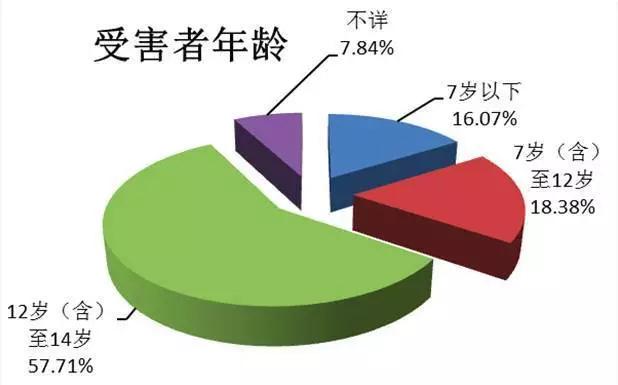 幼儿保护隐私部位,重视孩子的安全教育