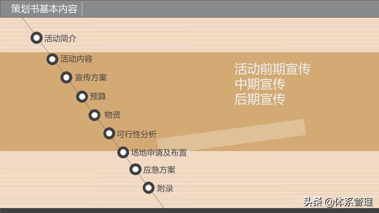 企业策划书附录怎么写,策划书培训ppt