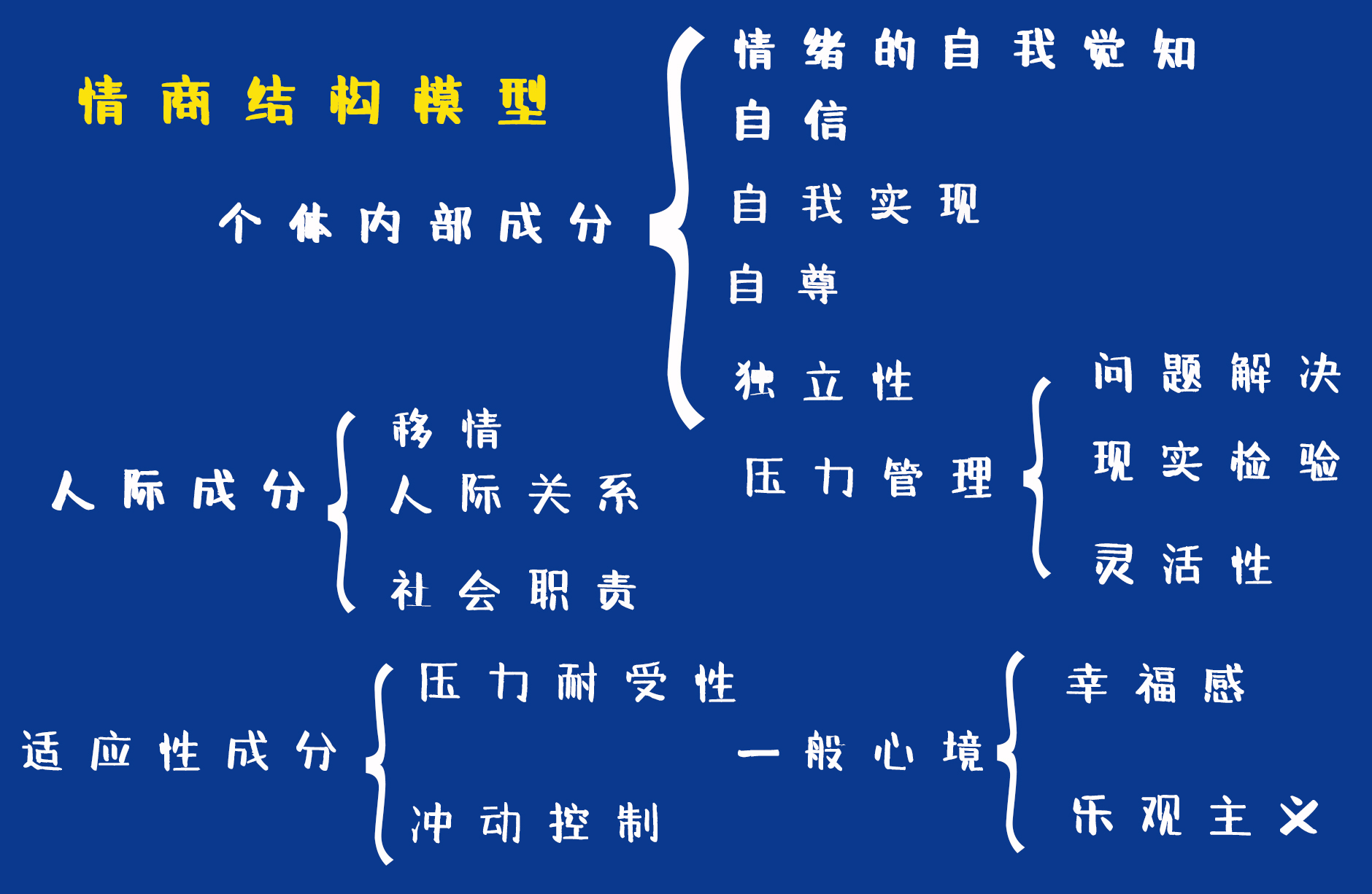 如何区分情商高和圆滑的人,情商低是世故圆滑的意思吗