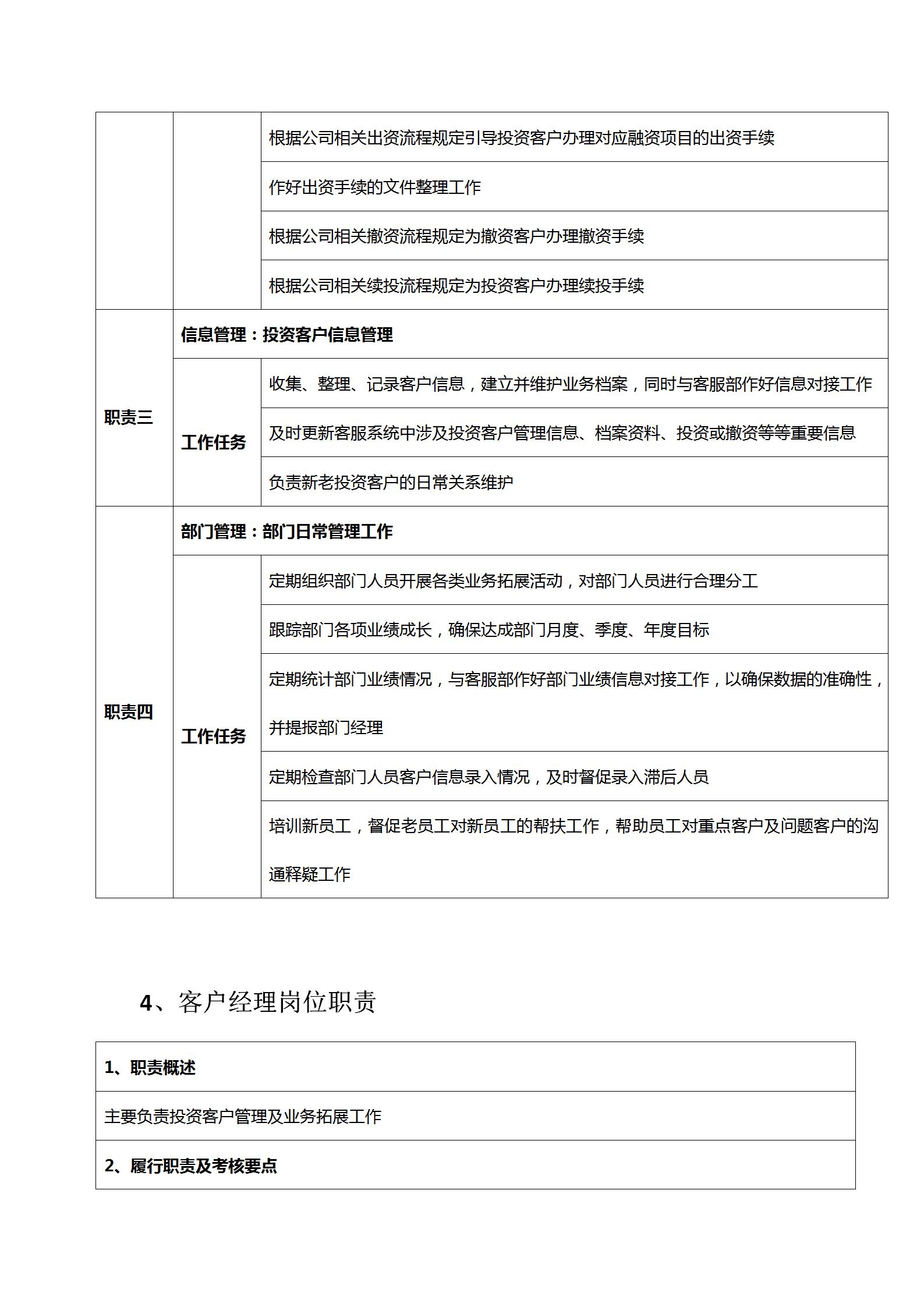 投资公司策划架构及岗位职责,投资经理岗位职责是什么