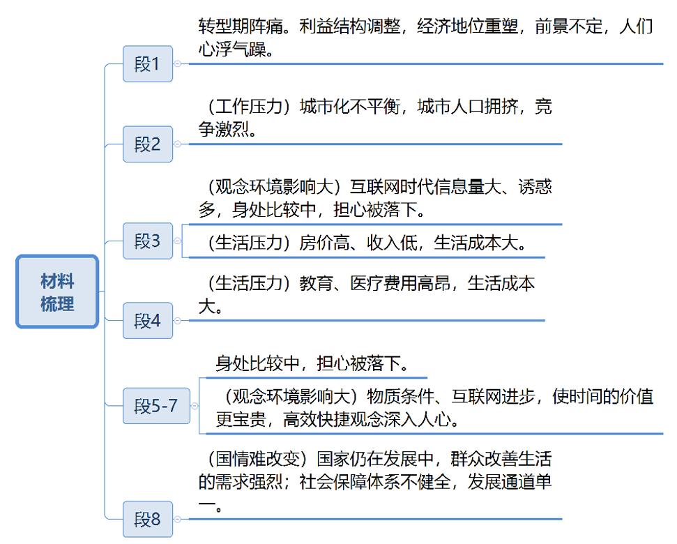 申论单一题之问题类,申论单一题的思路和方法