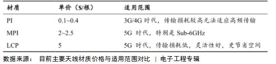 换机潮来了到底换不换5g,想换5g手机哪里的手机更便宜