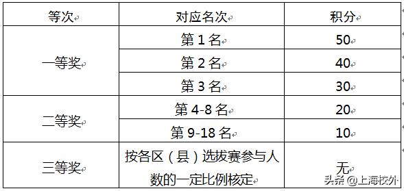 雏鹰杯红领巾国学达人挑战赛,雏鹰杯红领巾国学达人题库