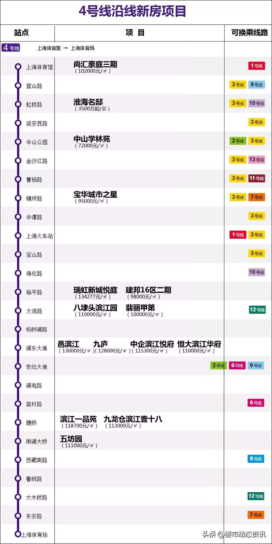 地铁盘汇总,2020年最不能错过的东西