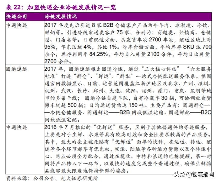 深度研报：上市快递企业战略剖析，谁能从混战中脱颖而出？
