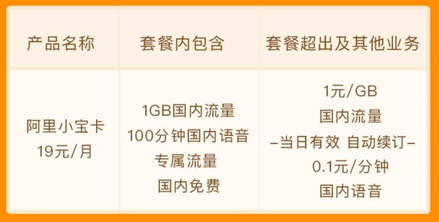 上网卡19元200g无限流量卡靠谱吗,流量卡0月租19元200g流量官方