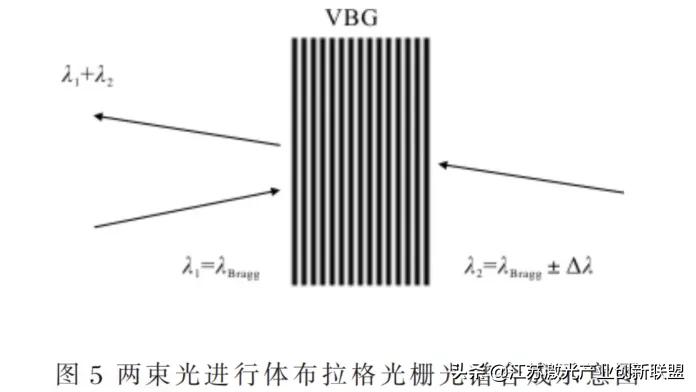 干货分享：高能光纤激光器光束合成技术详尽解读