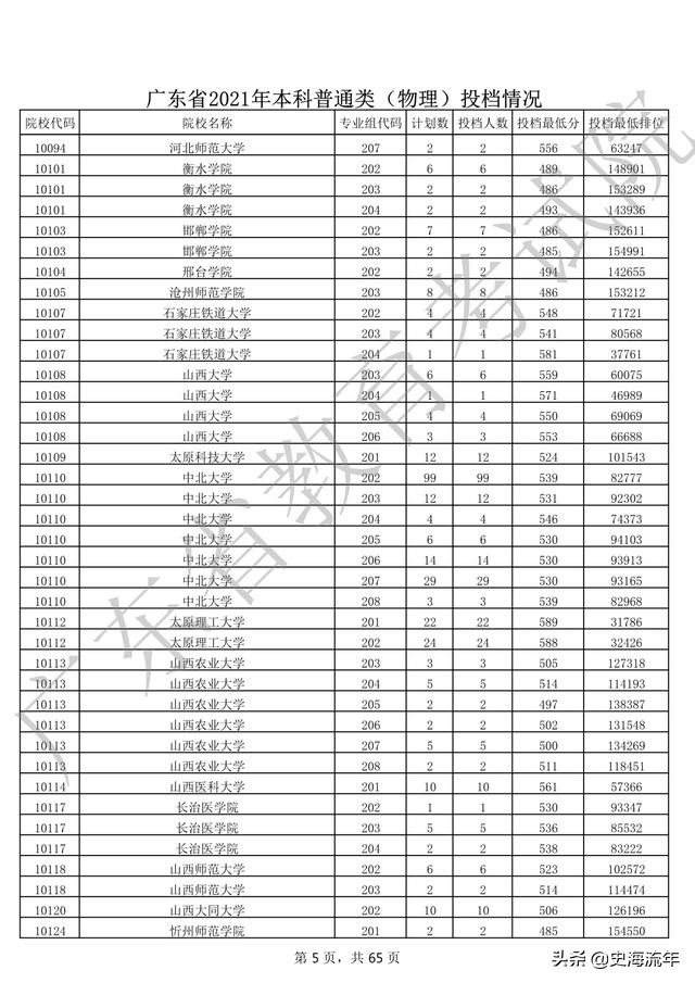 2020年一本大学录取分数线广东省,2018高考双一流大学广东录取分数
