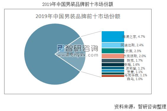 海澜之家男装代工厂,海澜之家羽绒服男装