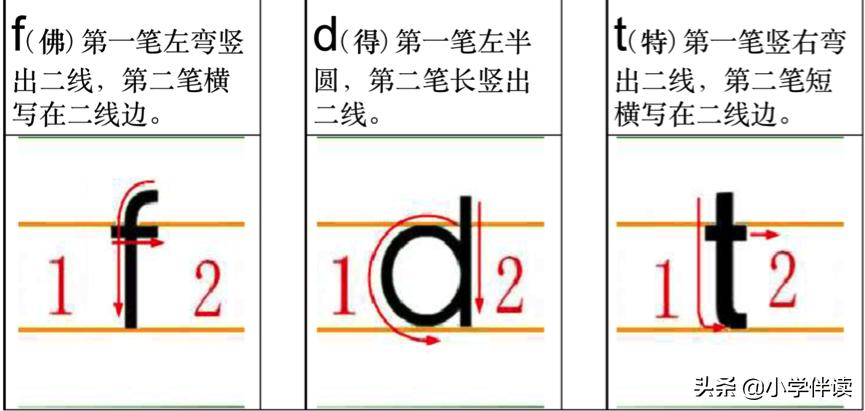 声母韵母表单韵母快速记忆,声母单韵母复韵母整体韵母