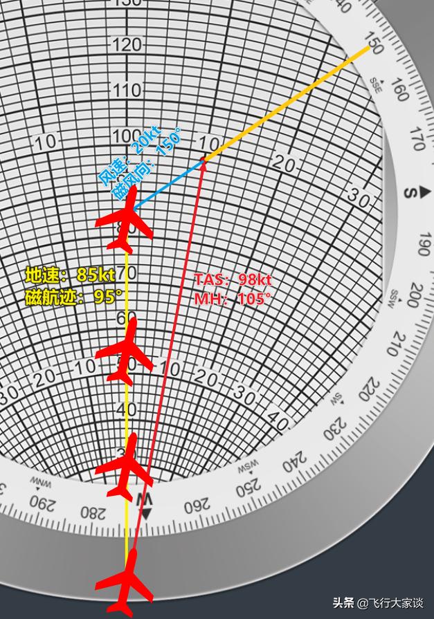 传统领航—E6B领航计算尺风面的使用（2）