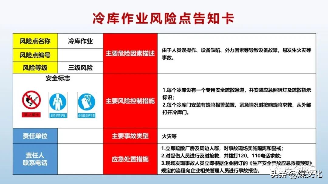 岗位风险告知卡最新模板,液化气站2021新版岗位风险告知卡