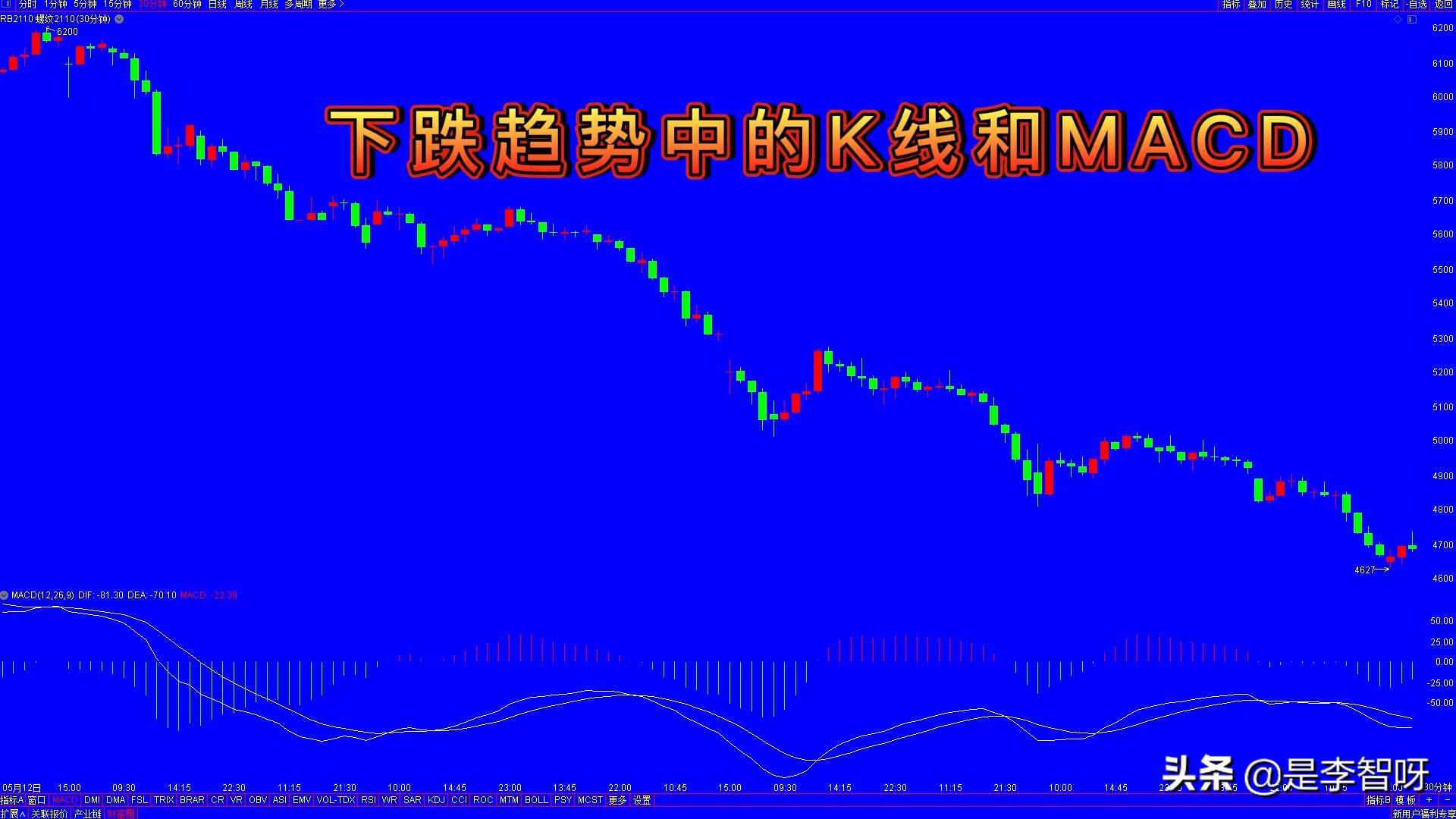 分析股票怎么分析涨跌的,macd期货指标详解图解