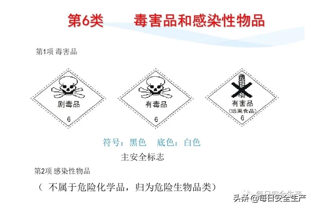 安全标志分类4个如何排序,安全标志分类有补充标志吗