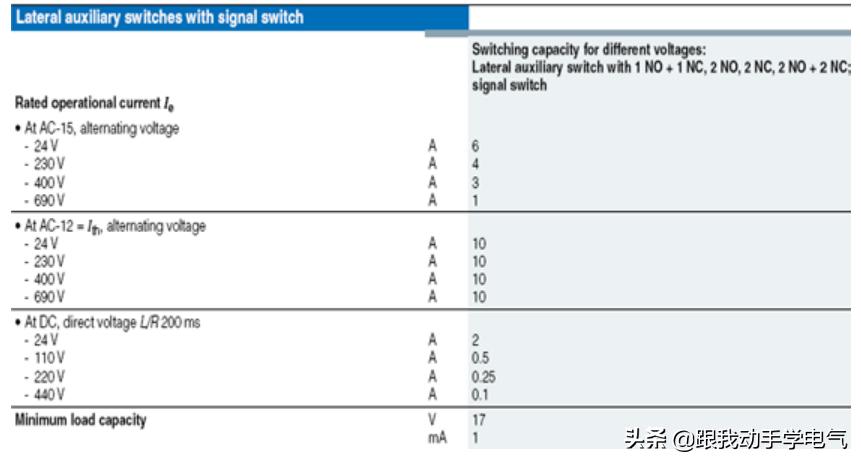 三相断路器怎么设置参数,3rv断路器的保护功能