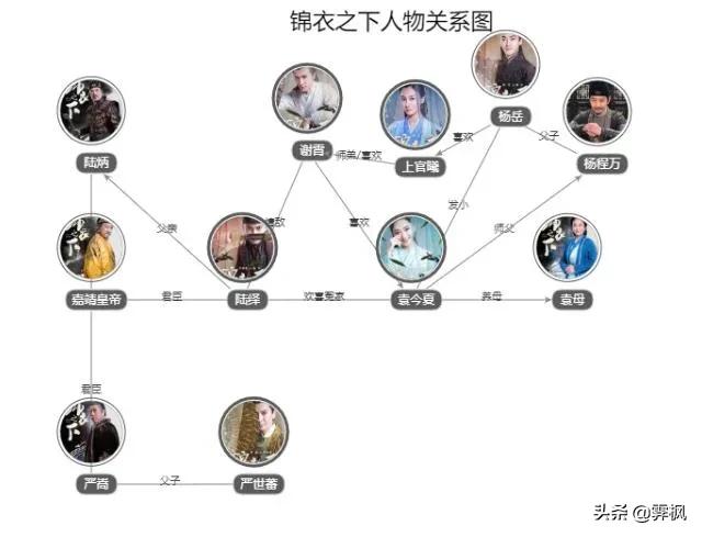 影视剧人物盘点系列,盘点四部精彩影视剧