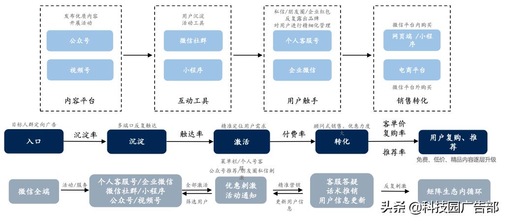 淘宝抖音流量变现,抖音快手定向流量啥意思