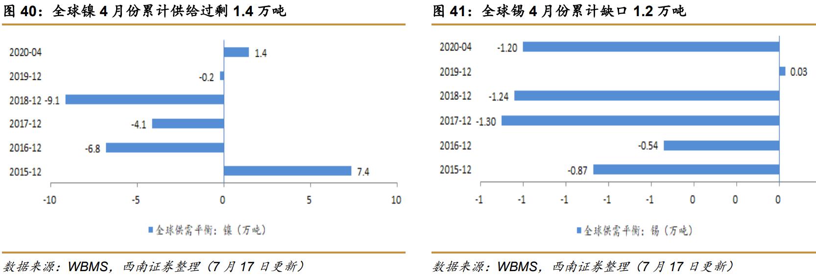 西南证券最新利好,西南证券收购算利好么