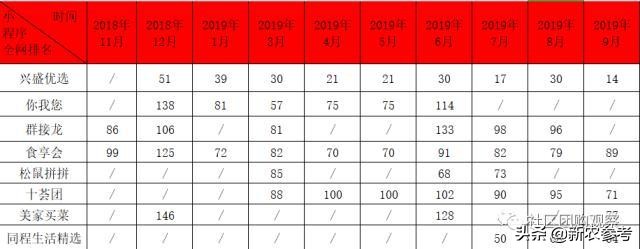 兴盛优选小程序排名,买菜小程序排行榜前十名湖北