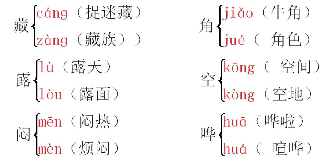 一年级语文下册1-4单元重点复习,部编版一年级下册语文知识点整顿